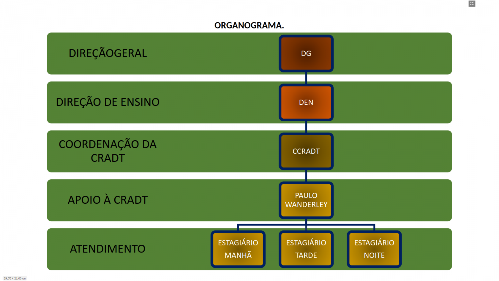 OrganogramaWIKI.png